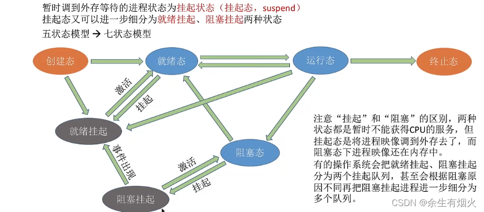 CPU的三大调度