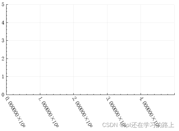 QCustomplot---动态图