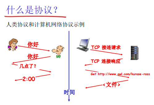 【什么是Internet？网络边缘，网络核心，分组交换 vs 电路交换，<span style='color:red;'>接入</span>网络<span style='color:red;'>和</span><span style='color:red;'>物理</span><span style='color:red;'>媒体</span>】