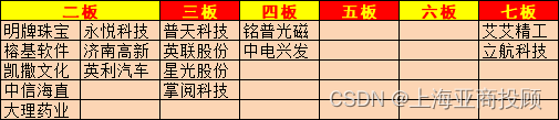 上海亚商投顾：沪指缩量调整 传媒、游戏股逆势大涨