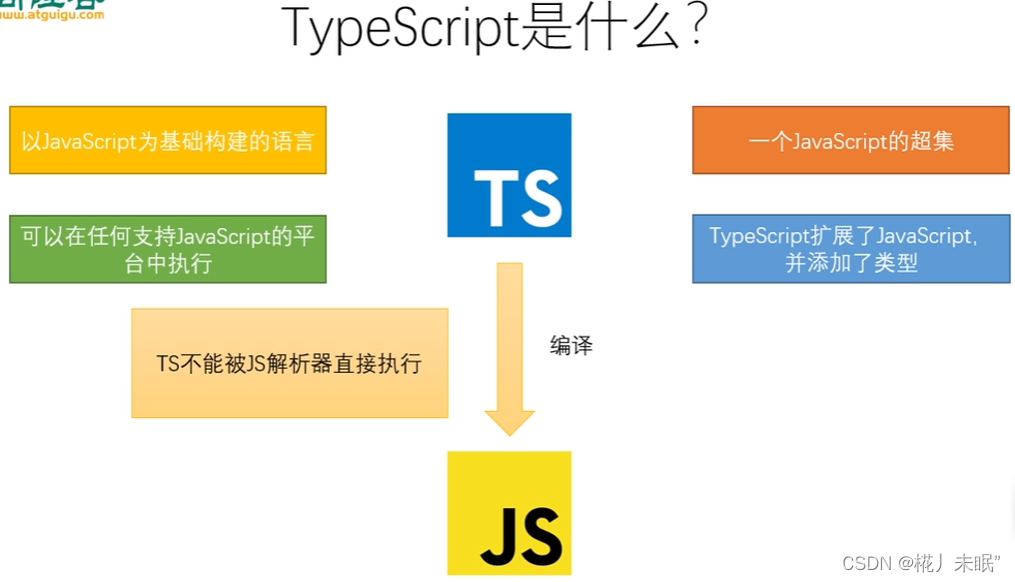 前端入门（六）TypeScript