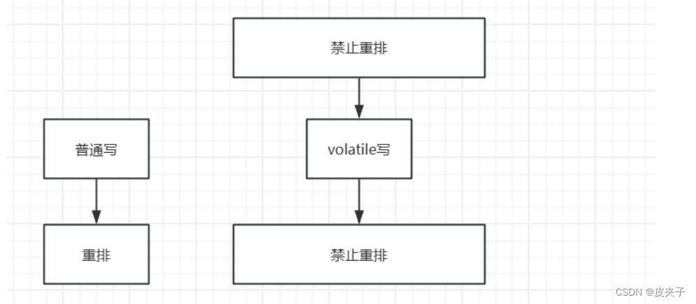 理解JMM