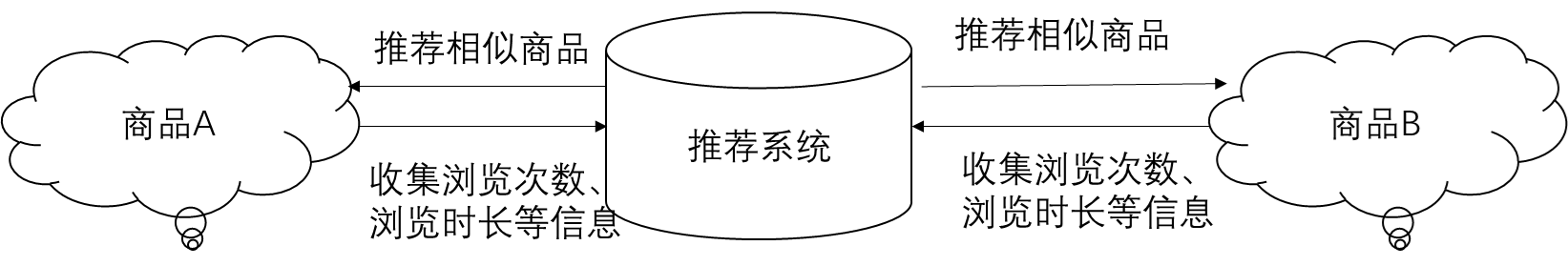 <span style='color:red;'>程序</span><span style='color:red;'>猿</span>成长之路之数据挖掘<span style='color:red;'>篇</span>——数据挖掘介绍