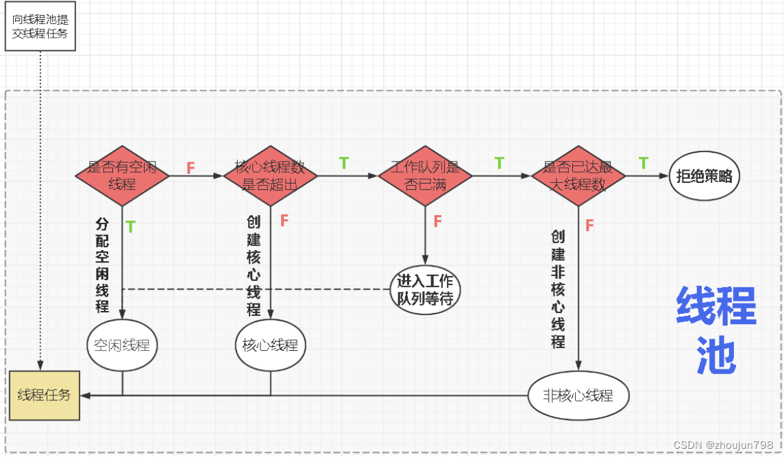 从零全面认识 多线程