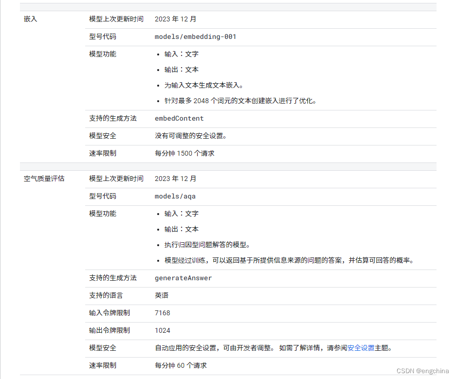 本地部署 gemini-openai-proxy，使用 Google Gemini 实现 Openai API