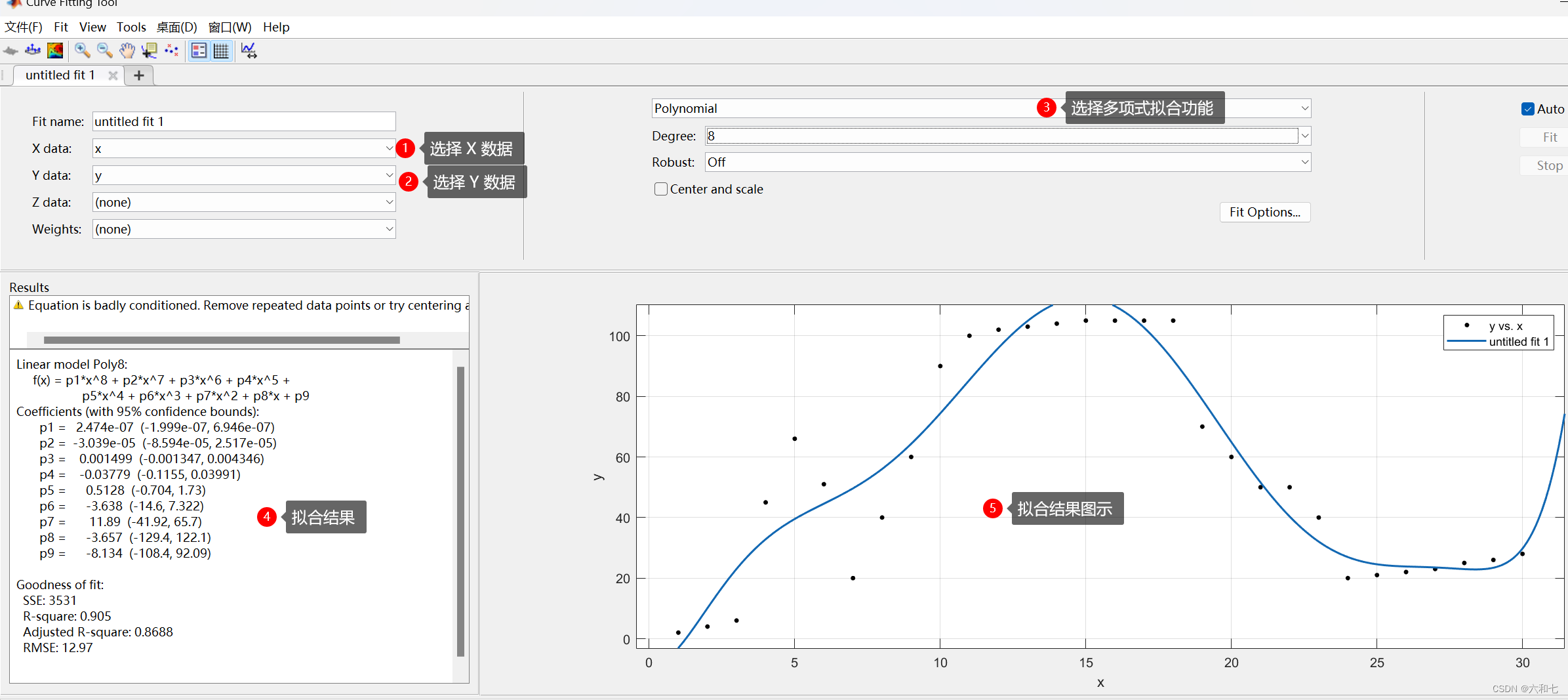 使用 Matlab 拟合函数