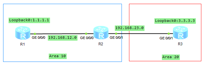 <span style='color:red;'>IS</span>-<span style='color:red;'>IS</span>：<span style='color:red;'>03</span> <span style='color:red;'>ISIS</span>链<span style='color:red;'>路</span>状态数据库