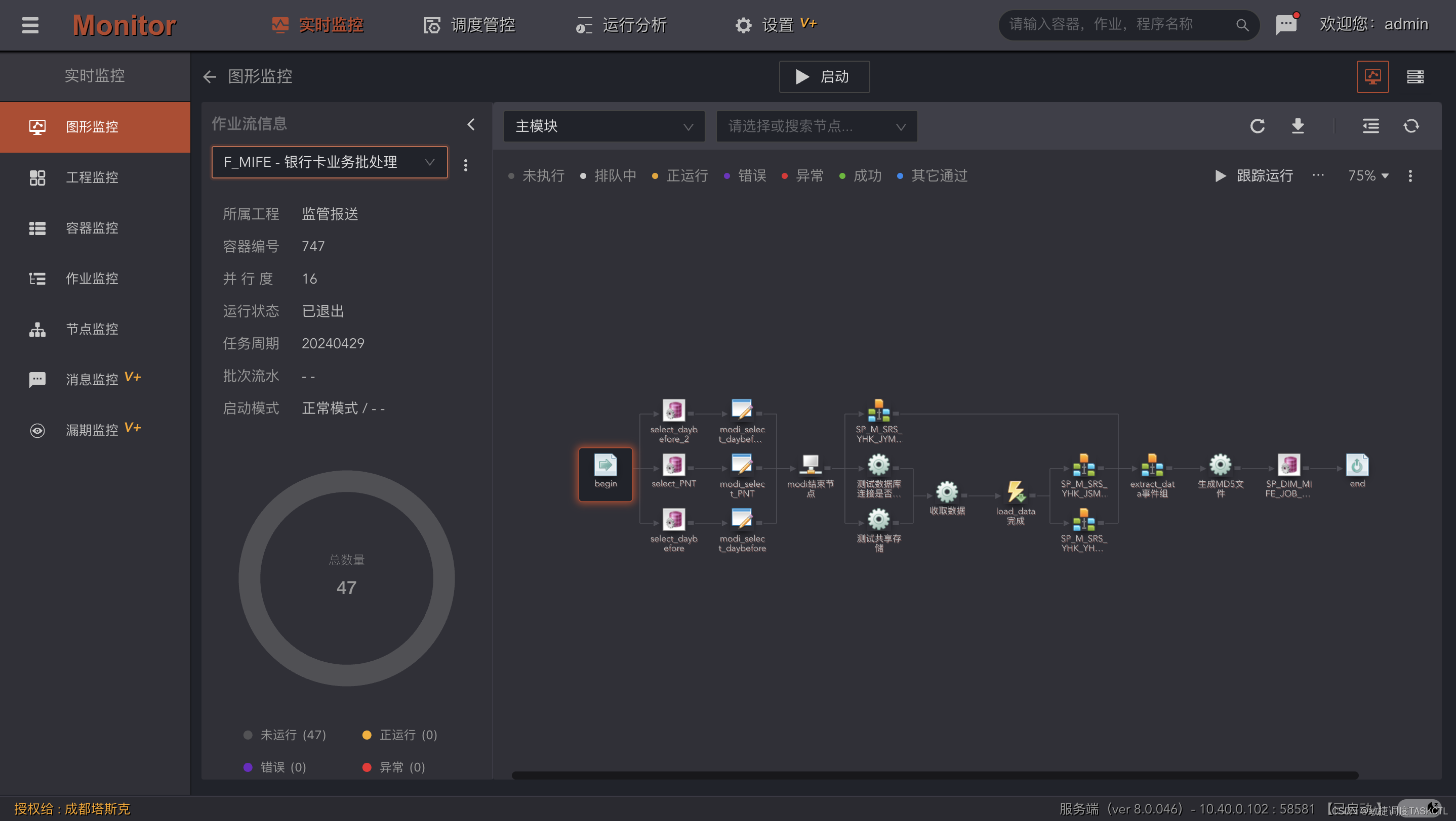 企业必备：Airflow与TASKCTL在任务调度中的优势