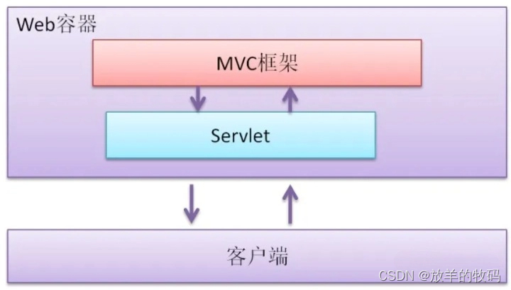 Java - 当年很流行，现在已经淘汰的 Java 技术，请不要在继续学了！！！