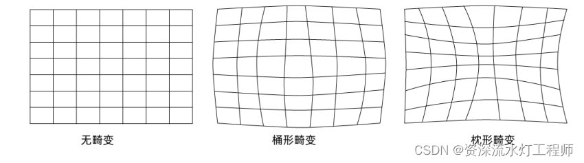 机器视觉：工业镜头的主要参数