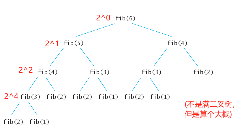 【数据结构】详解时间复杂度和空间复杂度的计算