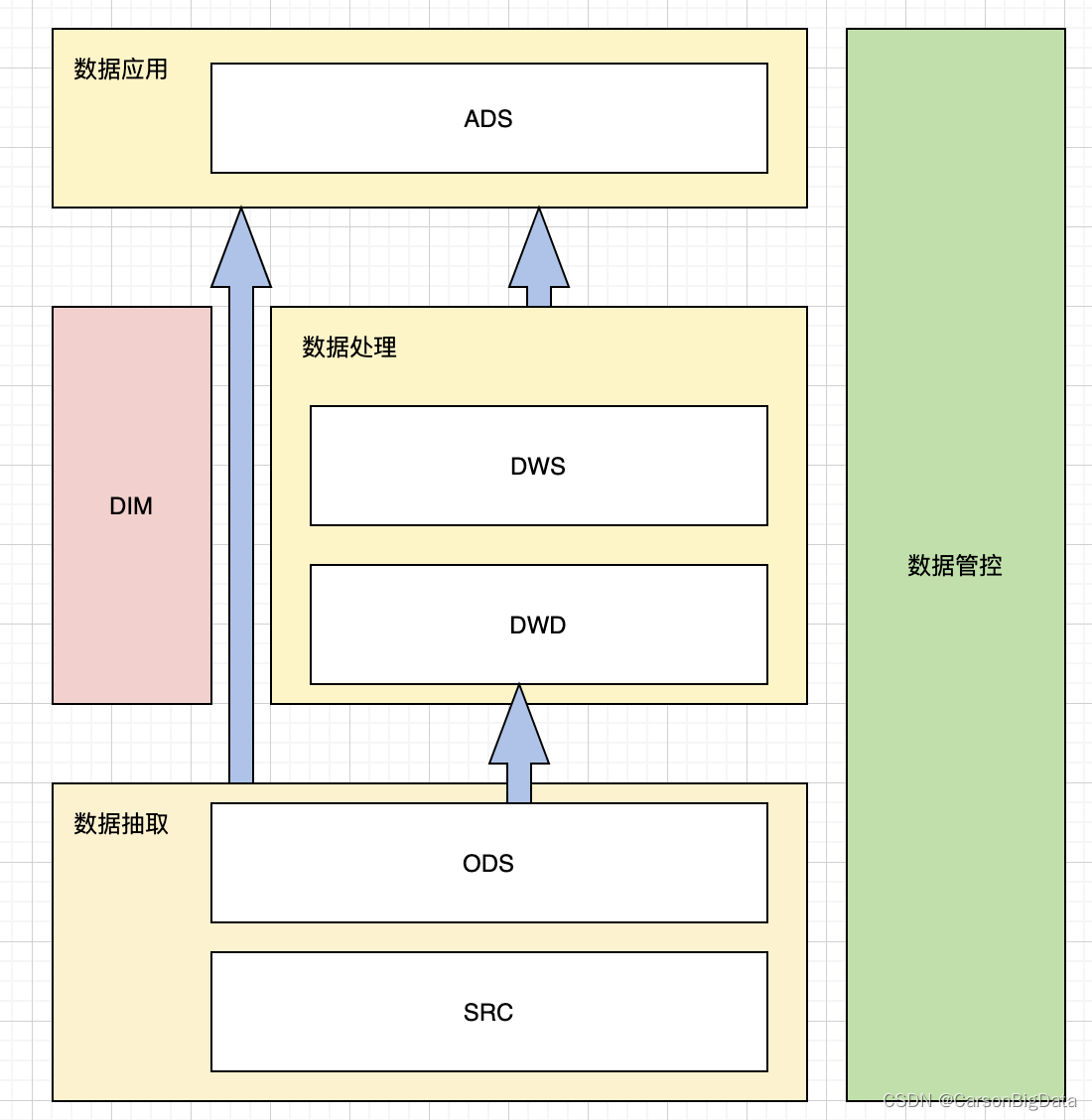 数据开发流程图