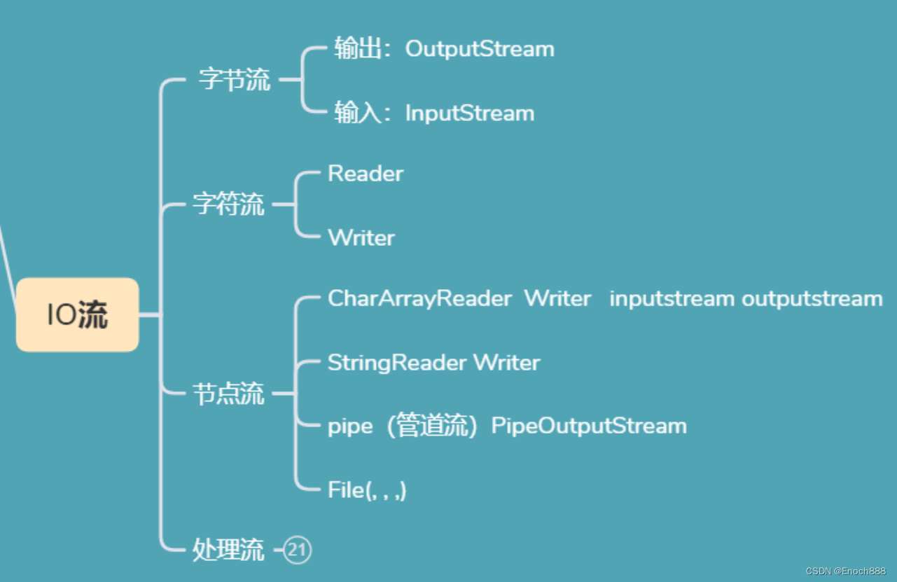 Java复习02 IO流