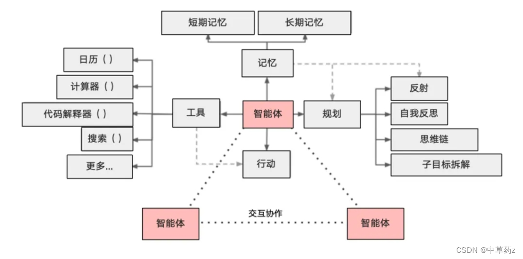 无处不在<span style='color:red;'>的</span><span style='color:red;'>AI</span>：被科技巨头盯上<span style='color:red;'>的</span>Agent智能体<span style='color:red;'>的</span><span style='color:red;'>崭新</span><span style='color:red;'>时代</span>