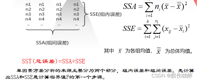 单因素方差分析的差异来源及临界值F的计算1