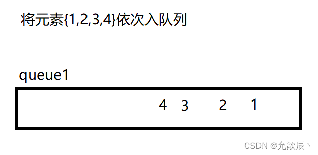 笔试常考: 队列实现栈 and 栈实现队列 and 验证栈序列