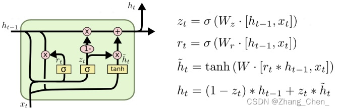 【深度学习】RNN、LSTM、GRU