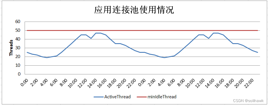 负载均衡算法介绍及应用连接池负载不均问题分析