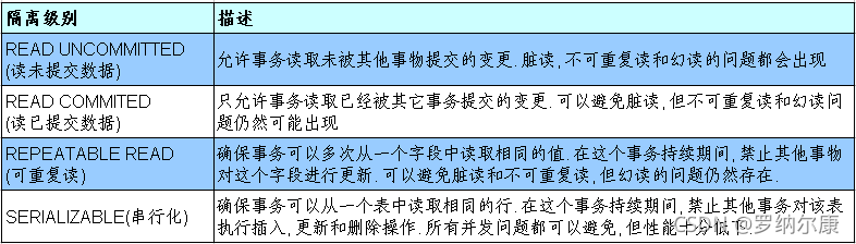 [外链图片转存失败,源站可能有防盗链机制,建议将图片保存下来直接上传(img-G7c2mGE9-1630859328968)(尚硅谷_宋红康_JDBC.assets/1555586275271.png)]