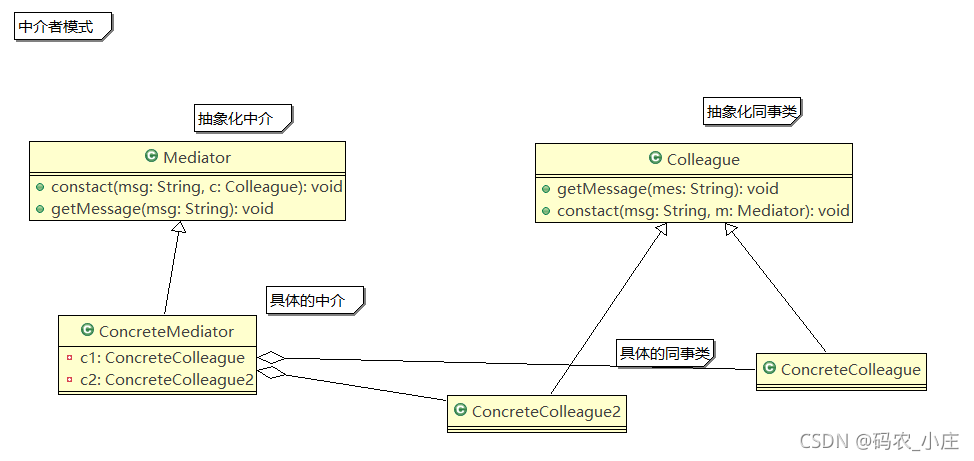 中介者模式(小庄)