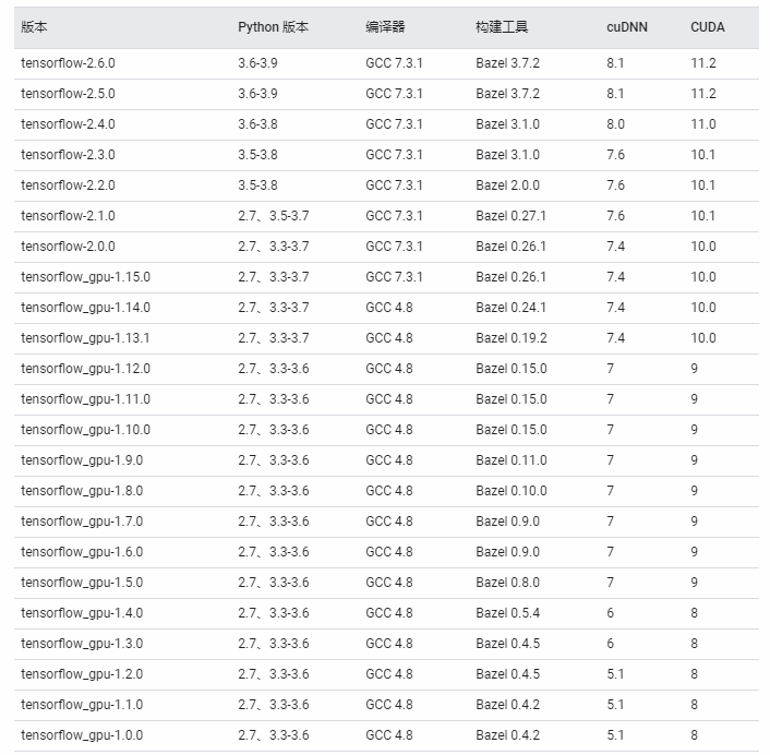 Solving an error the name tf app run is deprecated please use tf v1