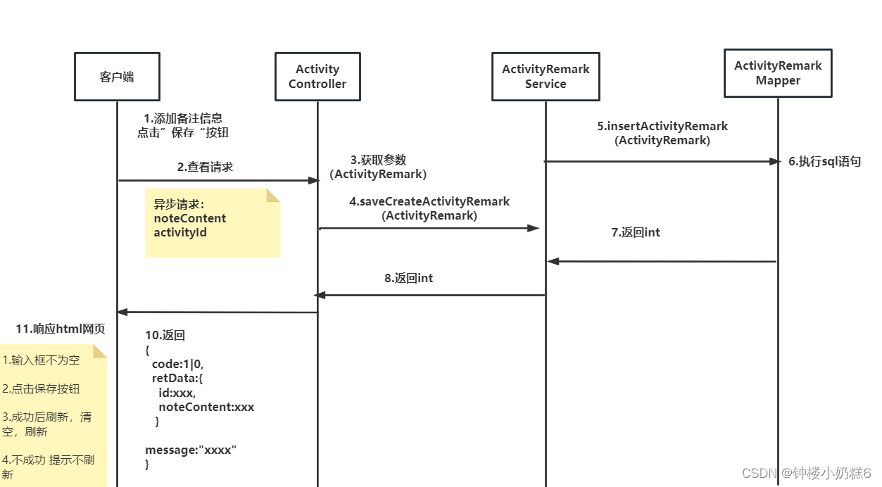 十七、市场活动明细：添加备注