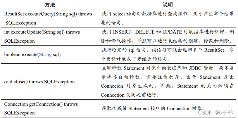 [外链图片转存失败,源站可能有防盗链机制,建议将图片保存下来直接上传(img-5wEeso8P-1650854104636)(D:\typora\Picture\image-20220425102645053.png)]