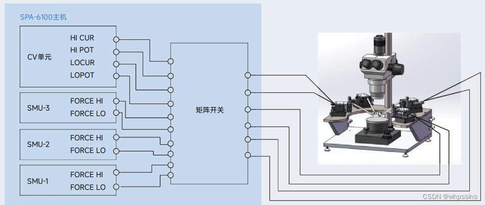 半导体电学特性IV+CV测试系统—1200V半导体参数分析仪