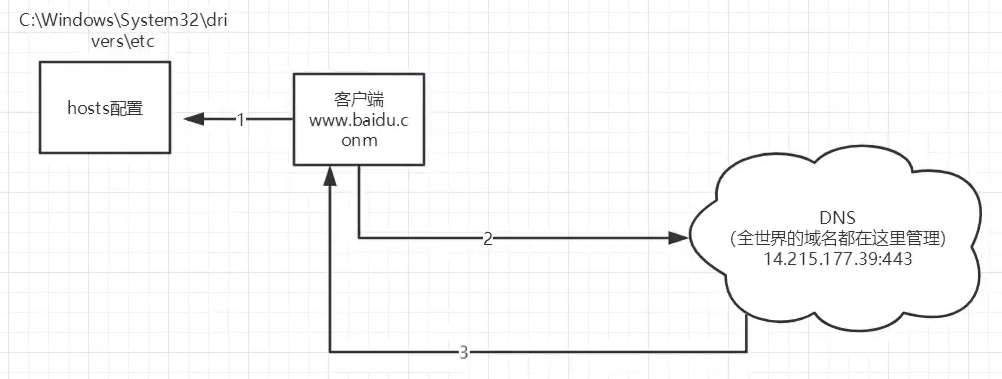 [外链图片转存失败,源站可能有防盗链机制,建议将图片保存下来直接上传(img-etRbIshM-1633069387769)(C:\Users\吃妹子不吐胖次吖\AppData\Roaming\Typora\typora-user-images\1632040384881.png)]