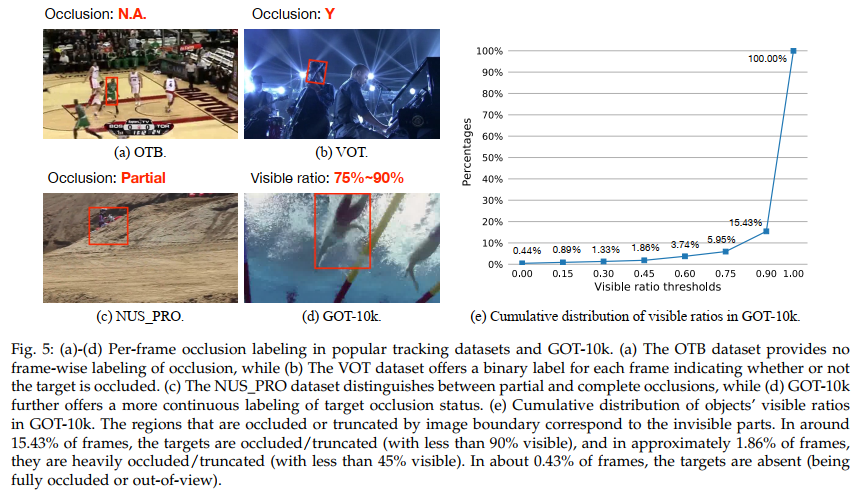 GOT-10k: A Large High-Diversity Benchmark forGeneric Object Tracking in ...
