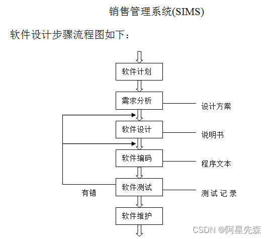 VB+ACCESS电脑销售系统的设计与实现