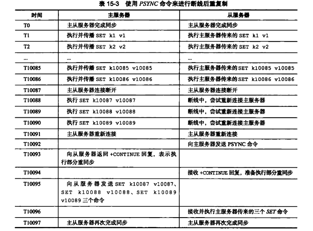 新版复制功能的实现