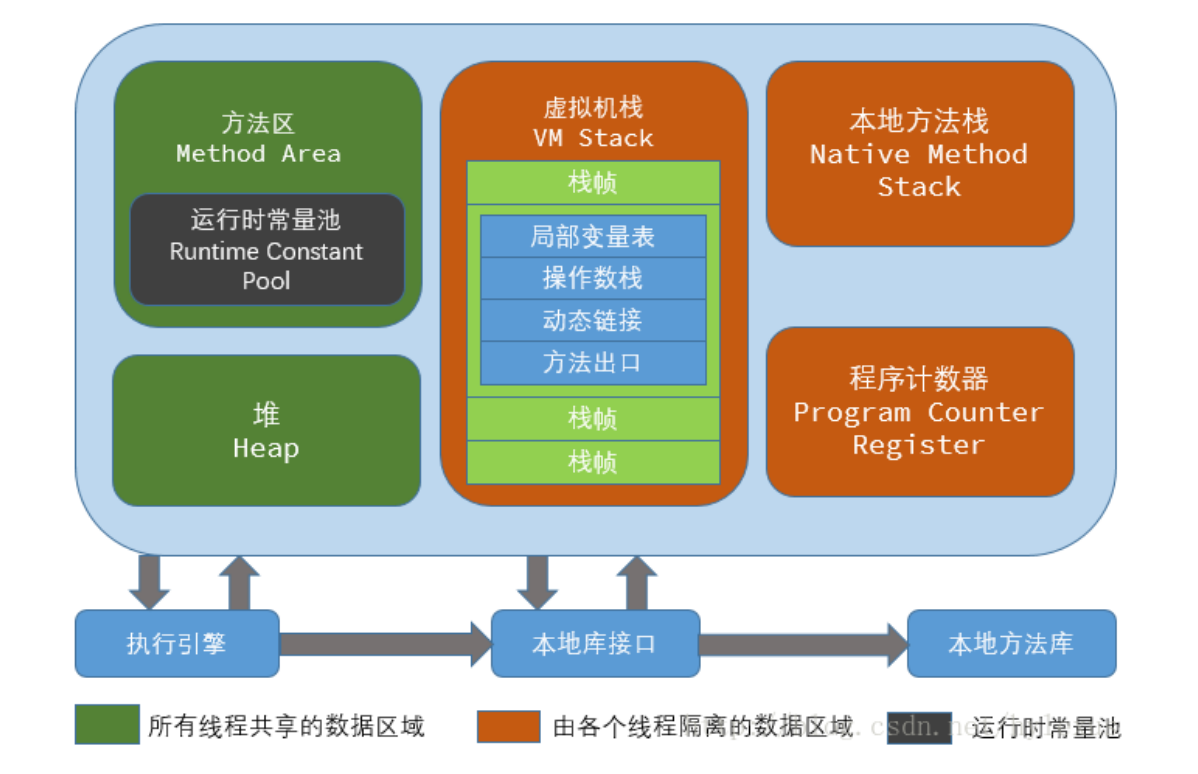 JVM线程区域