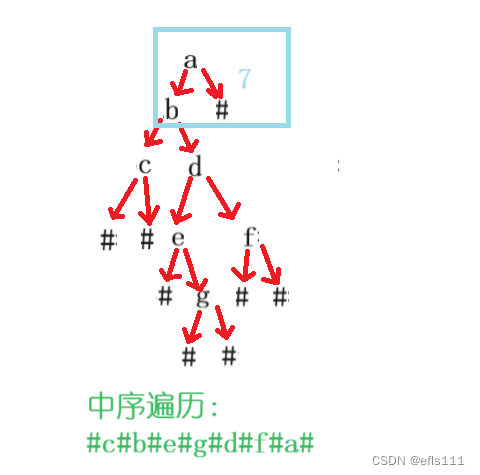 c语言通过前序遍历构建二叉树