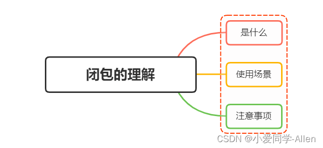 javascript基础六：说说你对闭包的理解？闭包使用场景?