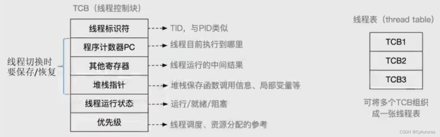 操作系统-进程和线程-进程和线程