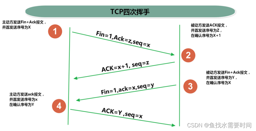 网络编程（TCP与UDP协议）