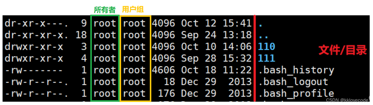 【Linux】零基础入门Linux你所需要掌握的