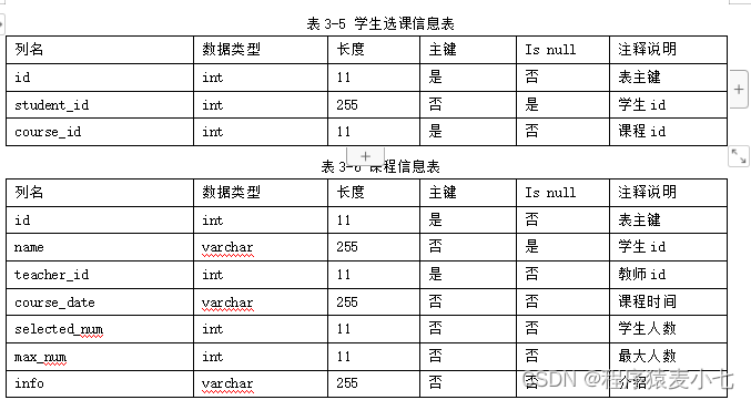 大家介绍一篇学生选课系统的设计与实现