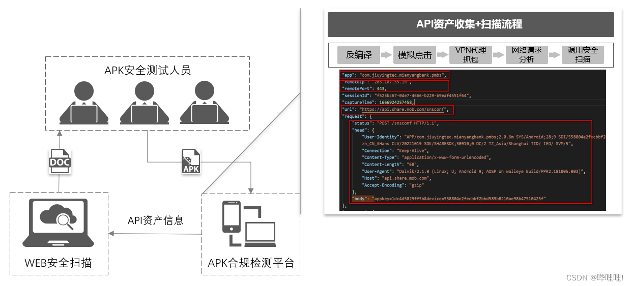 自动化实战-安卓API自动化安全扫描_android 路由重定向+透明代理-CSDN博客