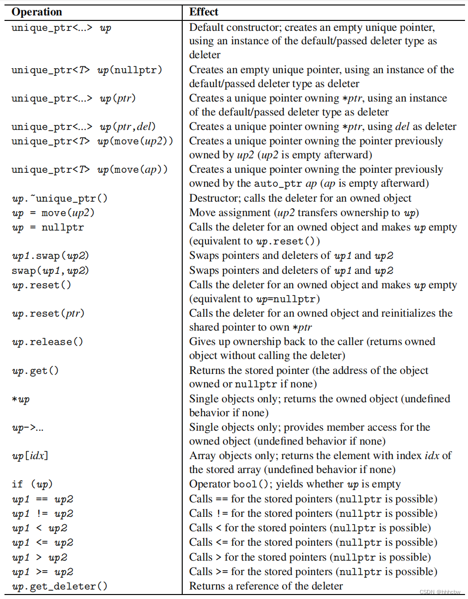 C++智能指针(三)——unique_ptr初探