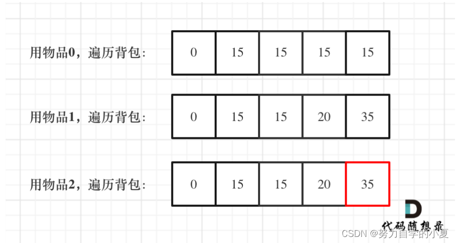 推导一维dp数组