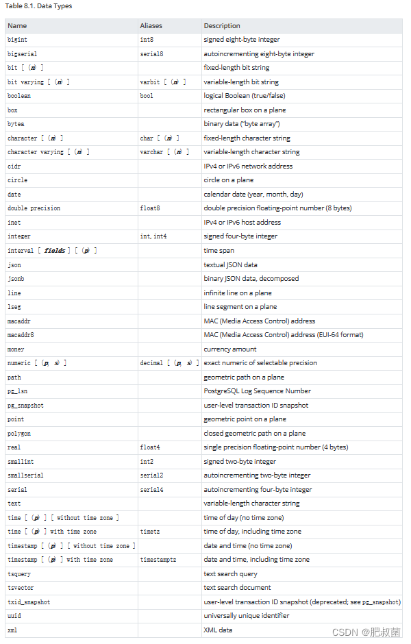 PostgreSQL类型系统——Data Types