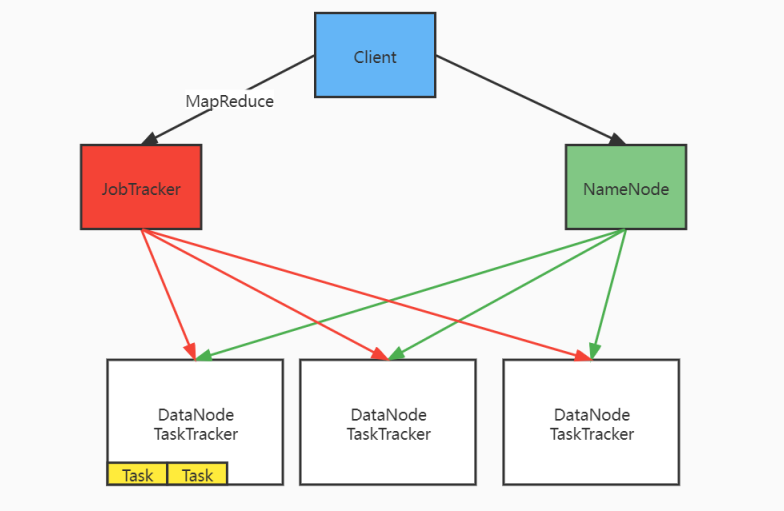 hadoop