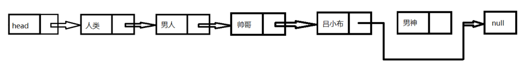 删除元素