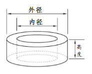 磁环