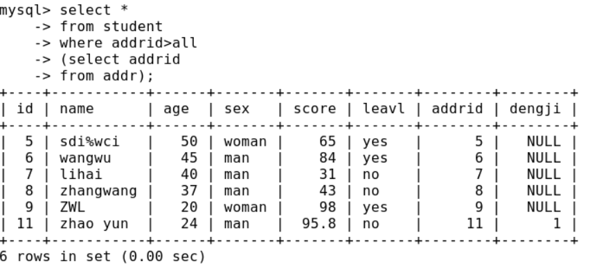 [ 数据库 ] MySQL 入门到放弃(四) --- DQL 数据查询