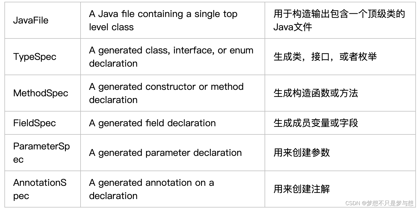 Annotation Processor