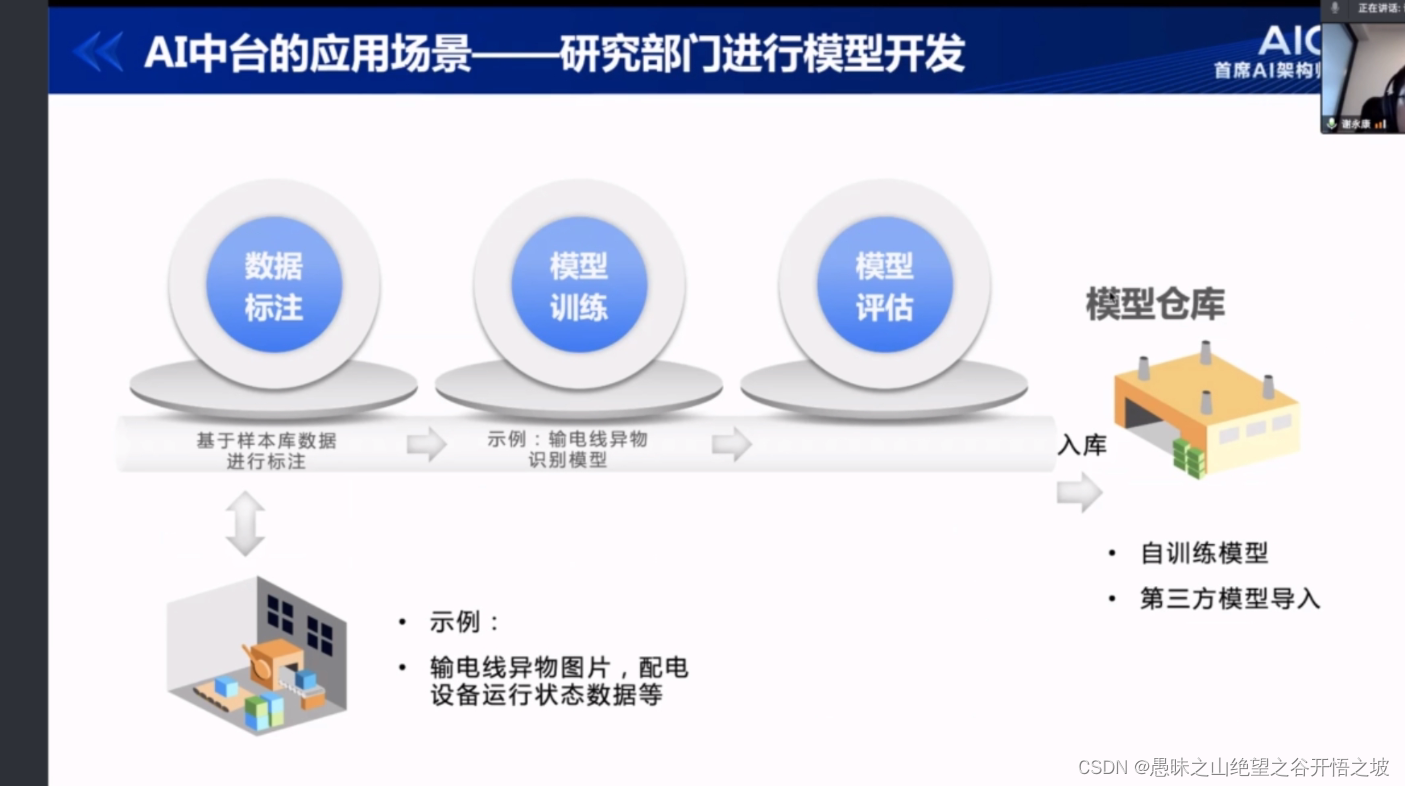 3-搭建适合企业的AI中台_ai中台架构-CSDN博客