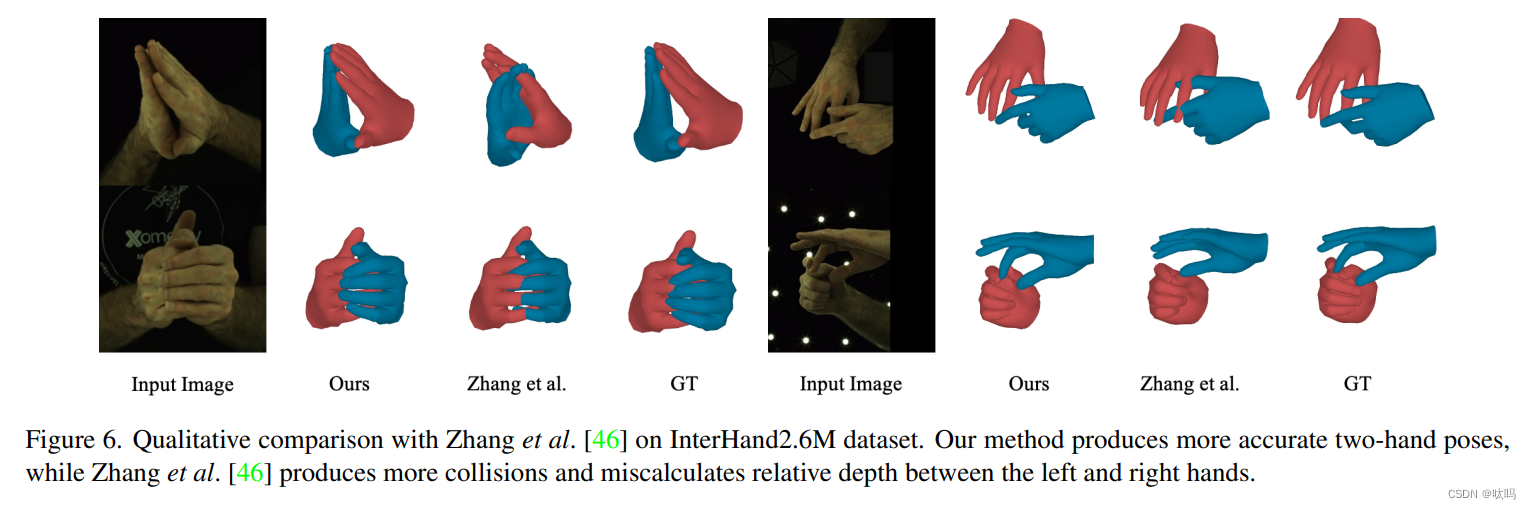 Interacting Attention Graph for Single Image Two-Hand Reconstruction（单幅 ...